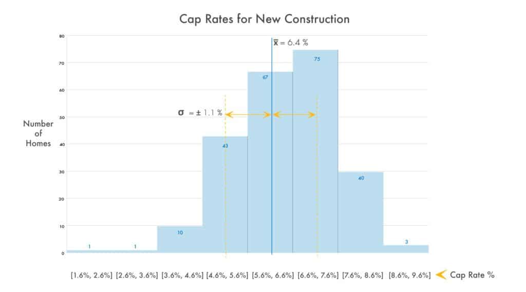 MPP-Charts-Construction-Cap-03-1024x569