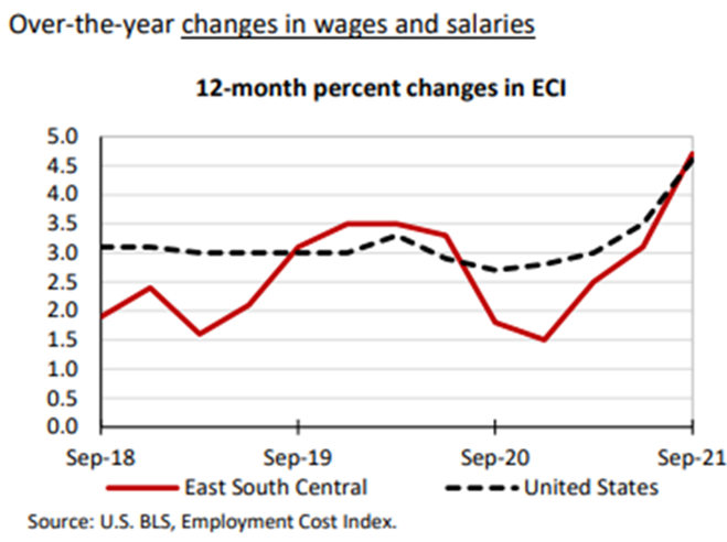 wage changes