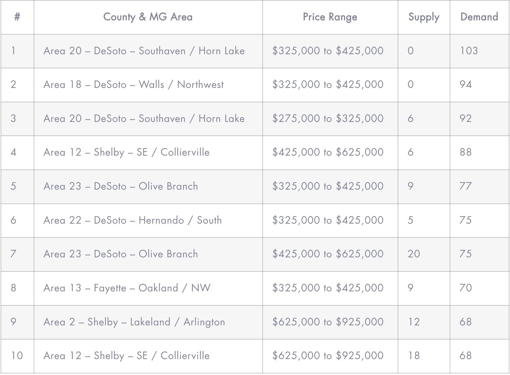 10 Places To Build A New Home In 2025